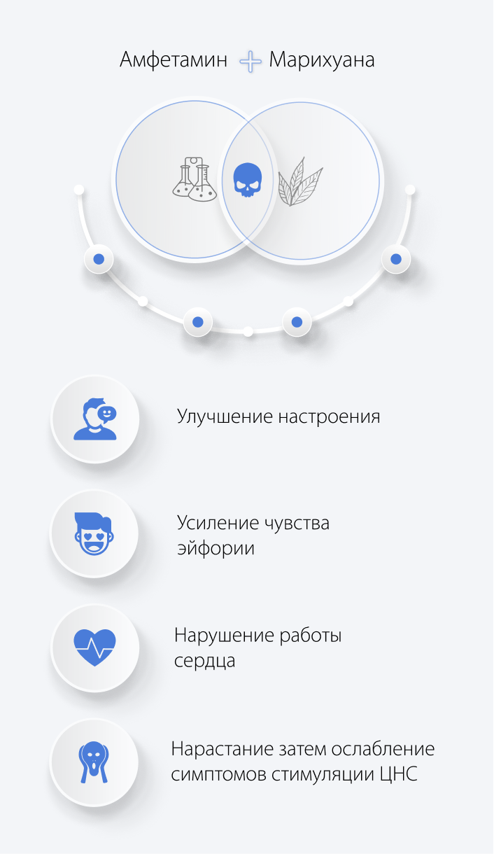 Амфетамин и марихуана