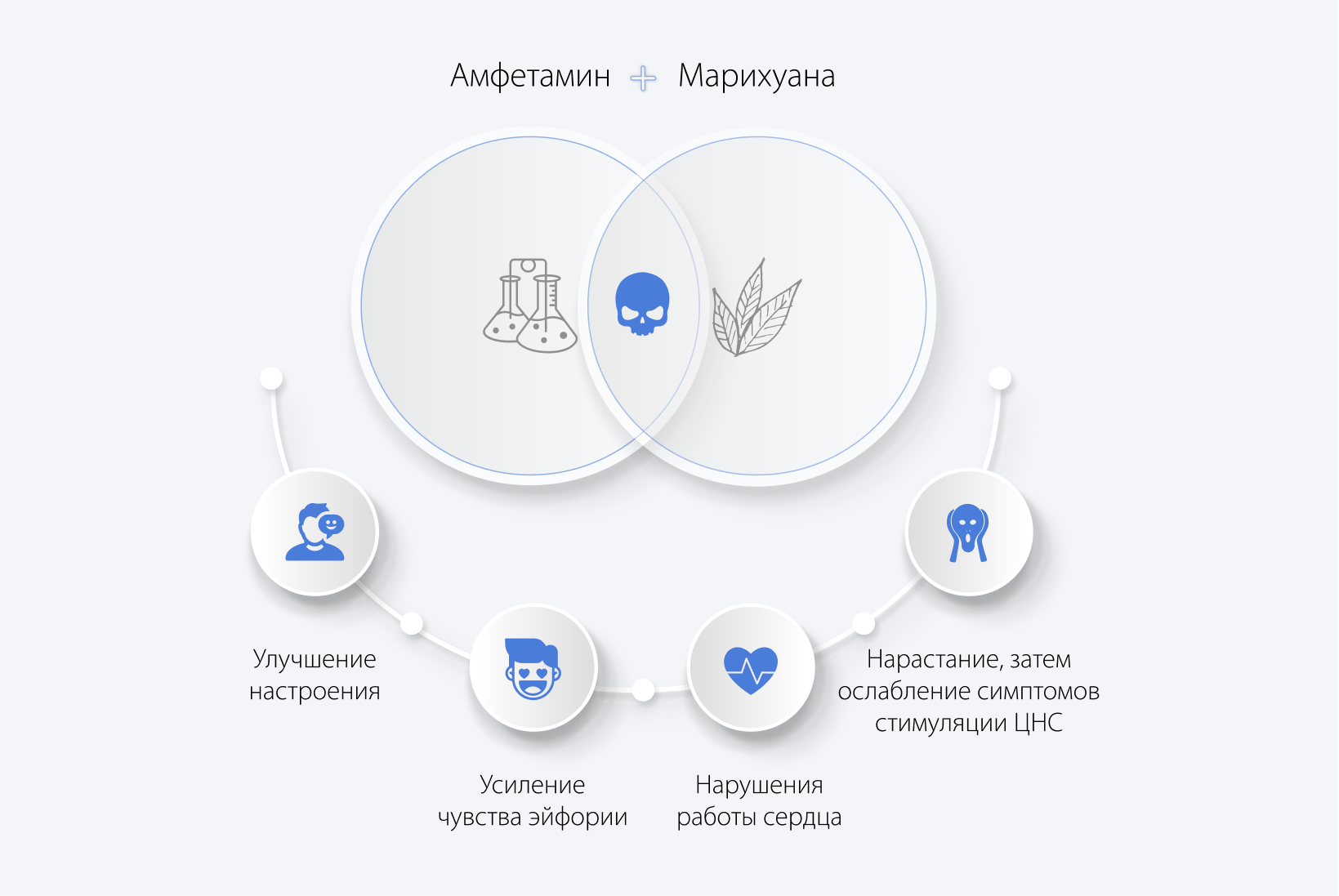 Амфетамин и марихуана