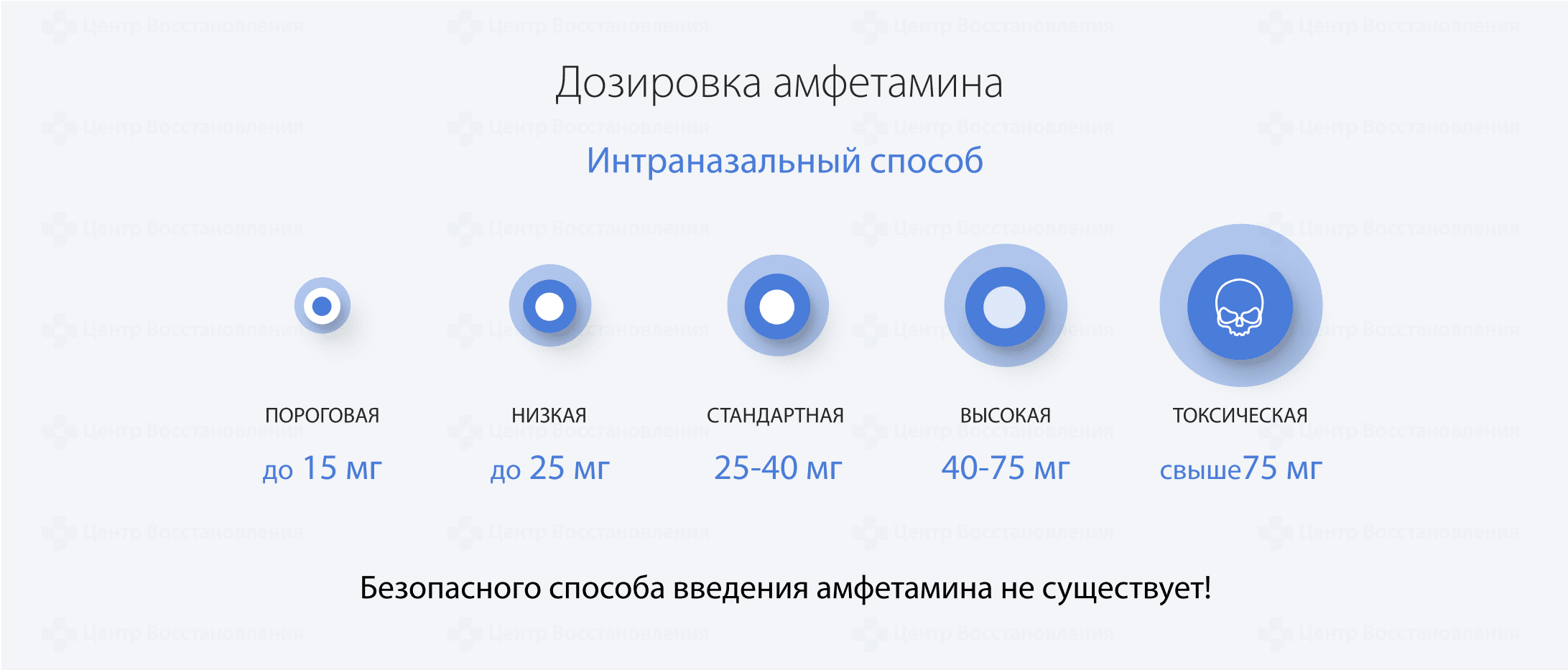 Дозировка амфетамина