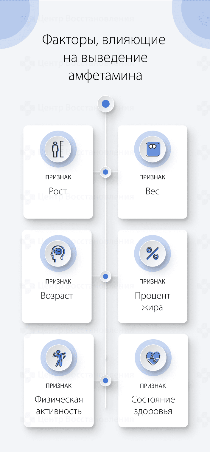 Факторы выведения амфетамина