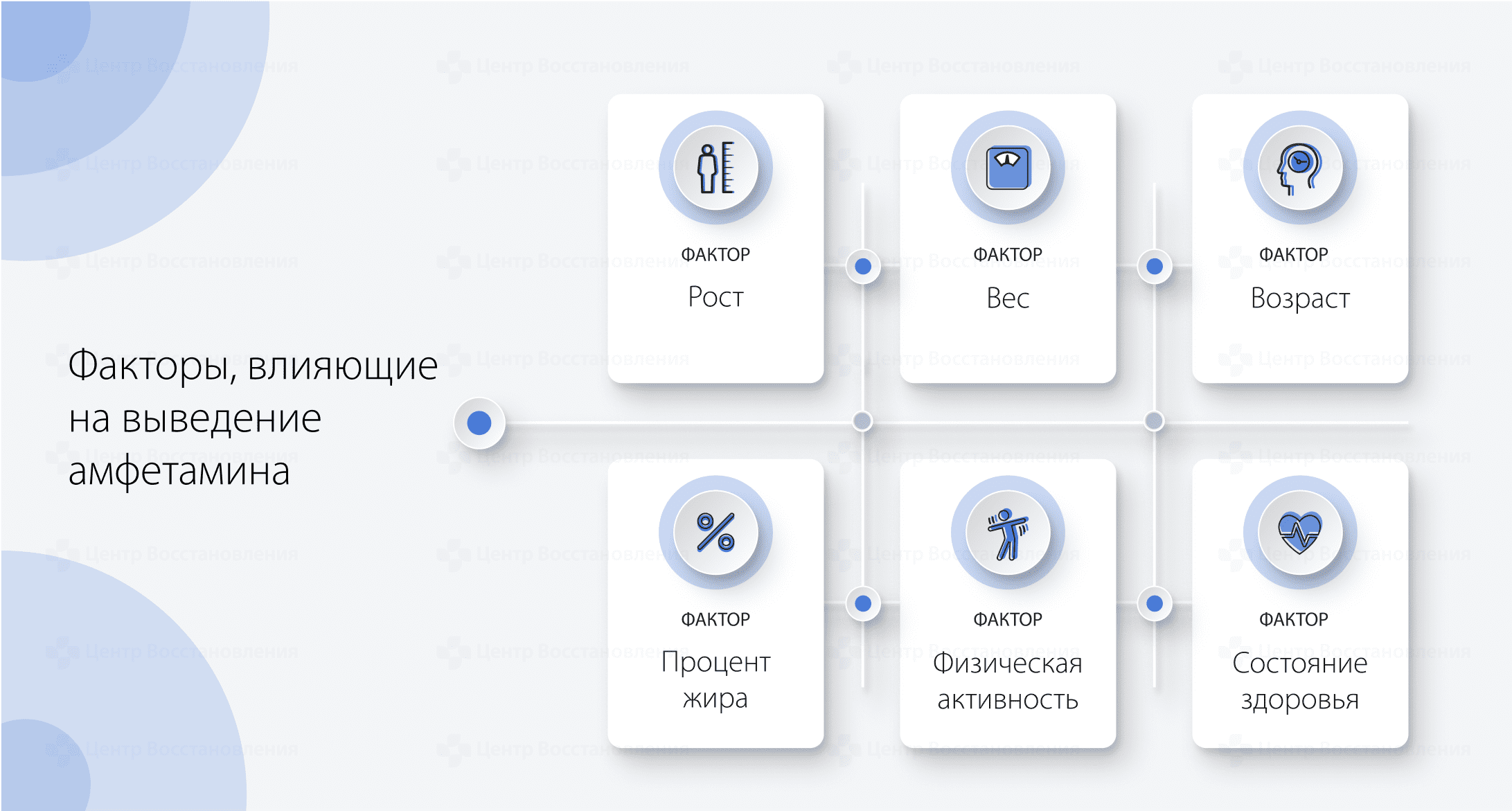 Факторы выведения амфетамина