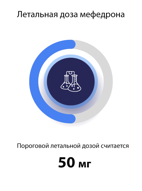 Летальная доза мефедрона