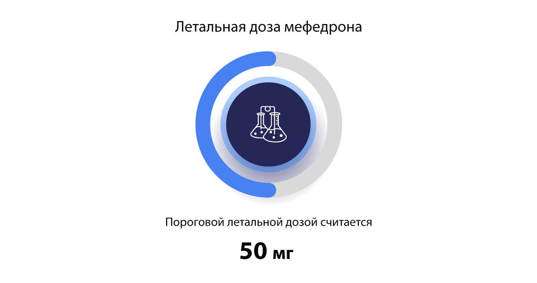 Летальная доза мефедрона