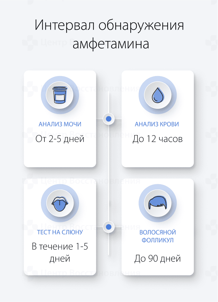Интервал обнаружения амфетамина
