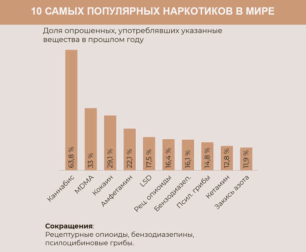 рейтинг популярных людей. генри кавилл золотое сечение. статистика аудитория социальных сетей в россии 2021. топ самые популярные блогеры. алина загитова форбс 2020.